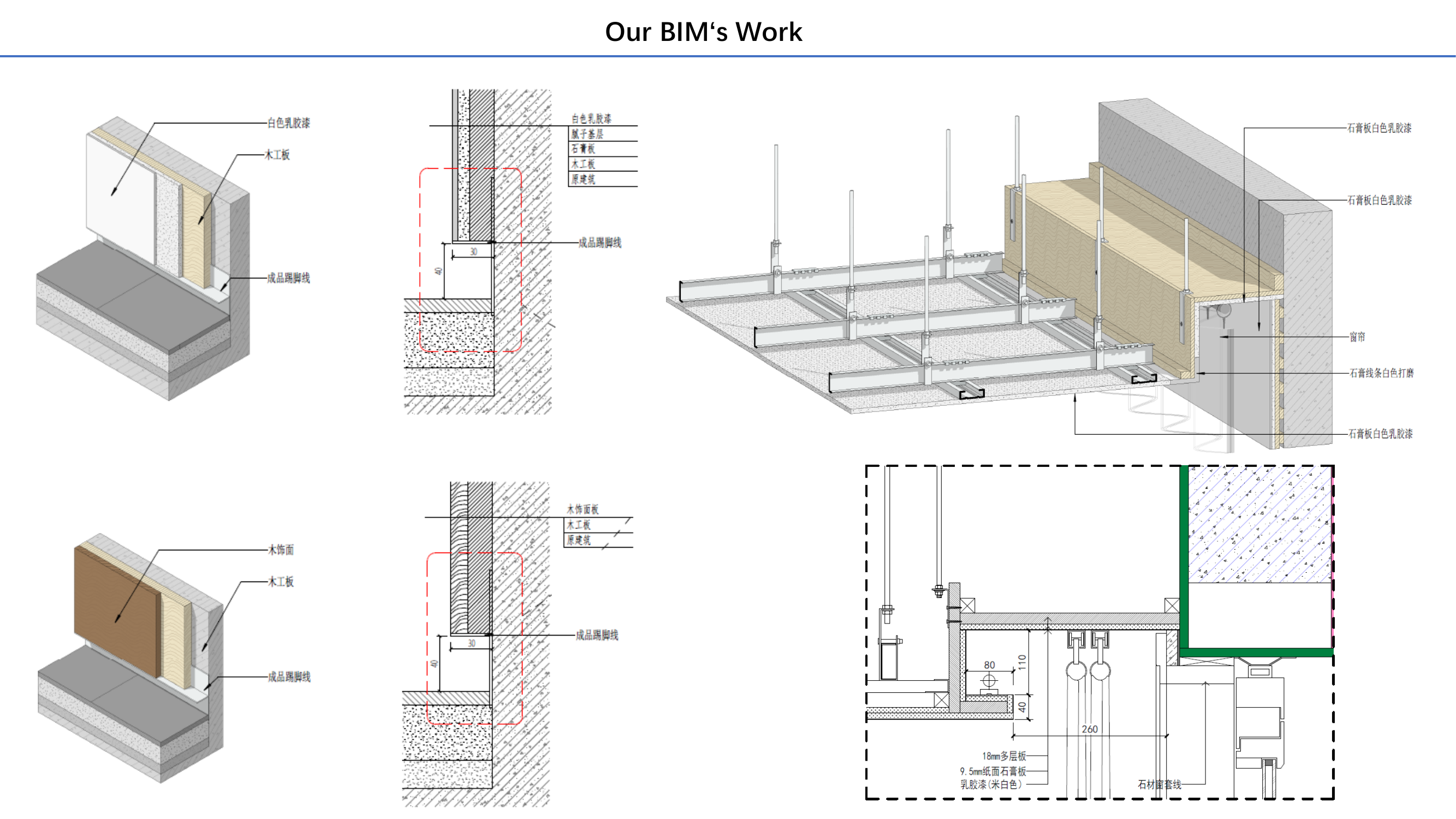 Wall Construction Detail